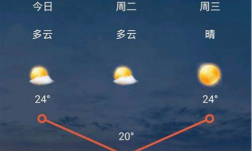 太原市天气预报15天气_太原市天气预报1