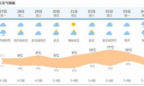 15天天气预报查询一周15天天气预报15
