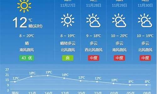 汉寿天气预报15天查询汉寿最近天气_汉寿