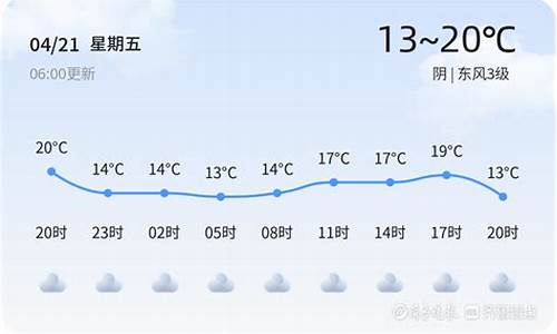 山东枣庄天气预报15天准确率_山东枣庄天气预报