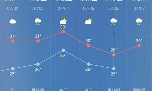 丰城一周天气预报15天_丰城一周天气预报