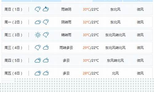 南昌15天天气预报查询_南昌15天天气预
