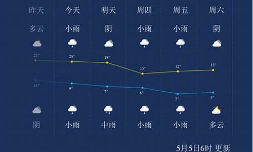 西宁的天气预报一周天气预报15天查询结果