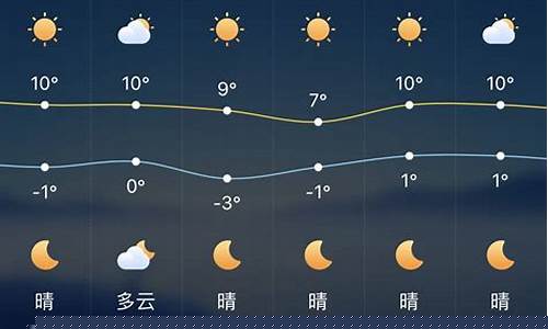 深圳一周天气预报查询2345最新版本是什