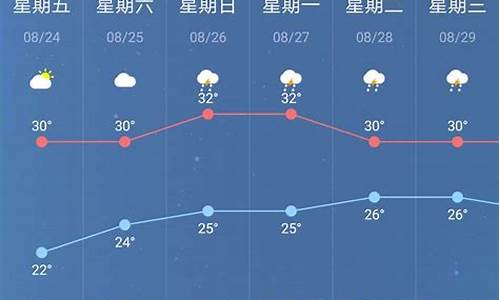 南京天气预报15天气查询一中国天气网_南