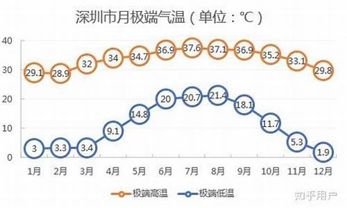 深圳天气怎么样_深圳天气怎么样?