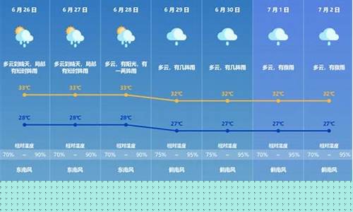 珠海长隆气温近7天_珠海长隆未来一周天气