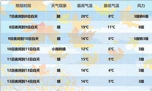 志丹天气预报七天_志丹天气预报15天气