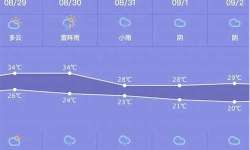 平凉天气预报一周天气穿衣指数_平凉天气预