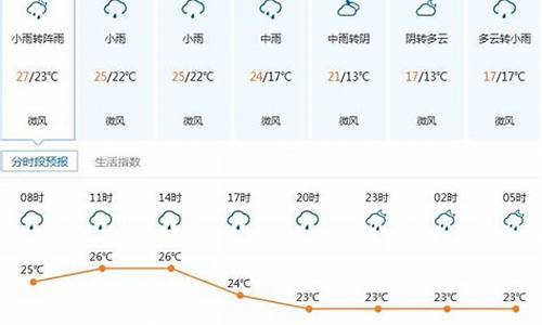 深圳一周天气情况查询表最新版_深圳1周天