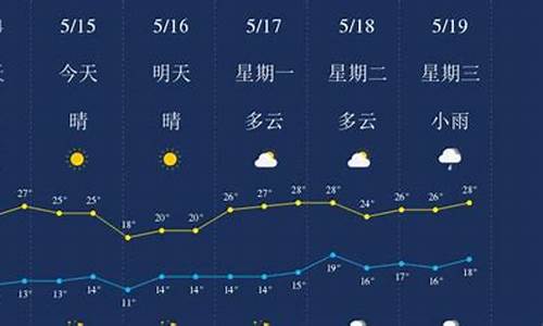 云南丽江天气15天预报查询_丽江天气15