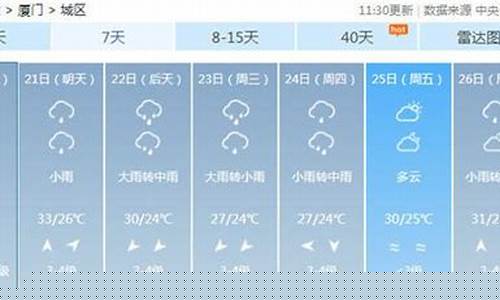 福建天气预报7天查询百度_福建的天气预报
