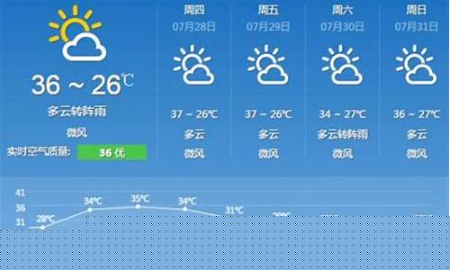 重庆未来几天天气预告_重庆未来一周天气预