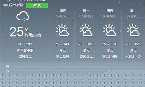 郑州一周天气预报15天气预报最新_234