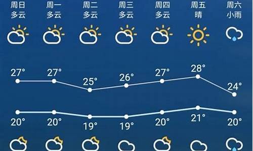 苏州天气过去一周天气如何变化_苏州天气过