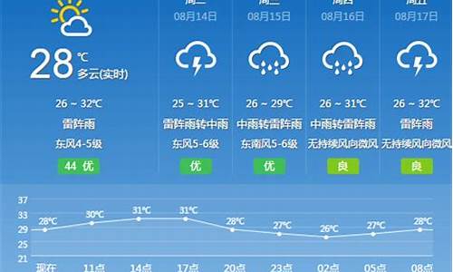 花都天气预报15天准确一览表图片_花都天