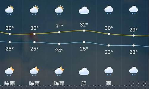 嘉兴一周天气预报10天_嘉兴一周天气预报