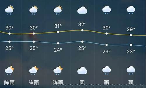 嘉兴一周天气预报天气最新消息新闻_嘉兴一