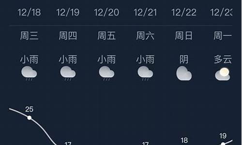 广西南宁市一周天气预报_广西南宁一周天气