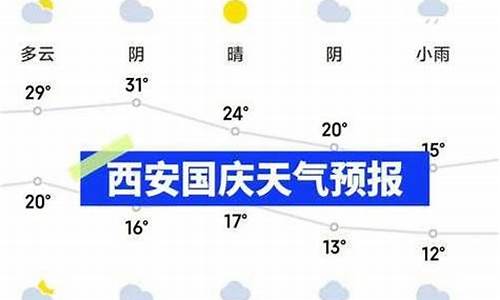 安康天气预报一周15天天气预报_安康天气