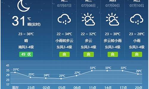 宿州天气预报15天查询百度_宿州天气预报