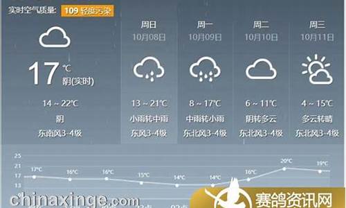 唐山市天气预报30天_唐山市天气预报30