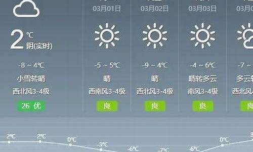 通辽一周的天气情况_通辽一周天气预报30
