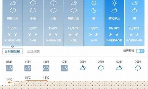 大连18号天气预报_大连18号天气预报