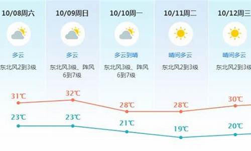东莞天气预报60天查询最新消息_东莞天气