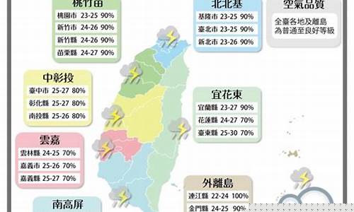 台湾天气预报7天15天查询_台湾天气预报