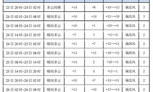 积石山天气预报_积石山天气预报查询一周15天