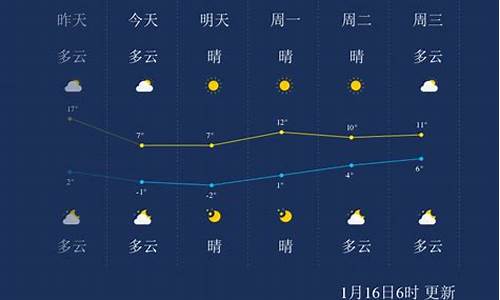 常州一周天气预预报15天详情情况查询表_