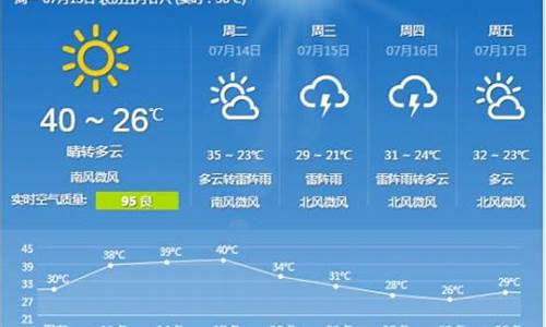 石家庄天气预报15天查询结果_河北石家庄