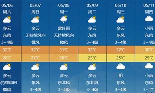 海南今日天气_海南今日天气状况