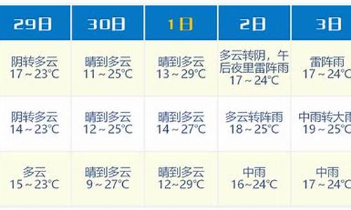 浦江天气预报24小时_浦江天气预报30天