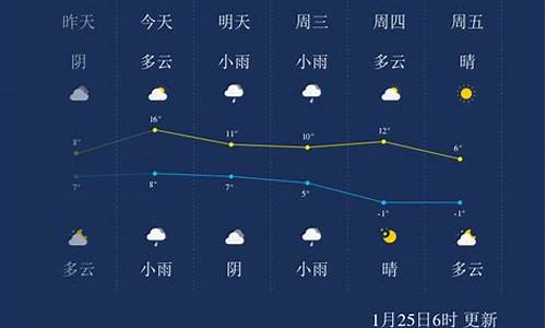 绍兴市天气预报15天查询表_绍兴市天气预