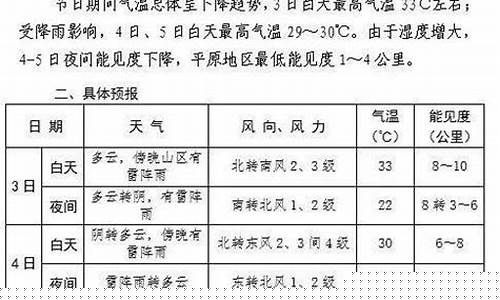 北京市昌平区天气_北京市昌平区天气预报2