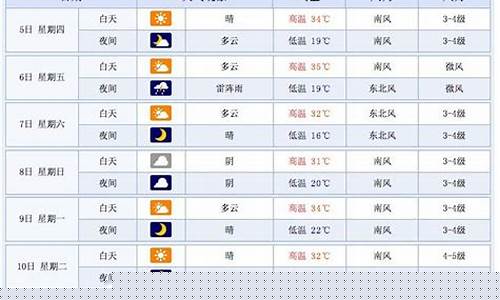 泰安天气预报查询15天准确一周_泰安天气
