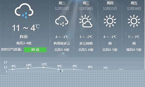 山东青岛一周天气预报30天准确_青岛天气