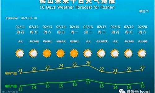 定兴天气预报15天查询_定兴天气预报15