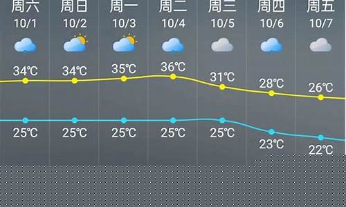 宁德屏南天气预报15天天气预报查询_宁德