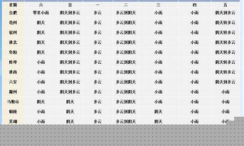安徽寿县天气预天气预报_安徽寿县天气预报20天
