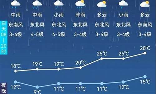 阿尔山市天气预报30天查询_阿尔山市天气