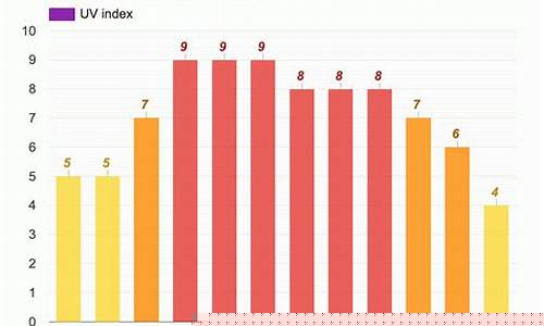 新德里天气预报15天查询结果_新德里天气