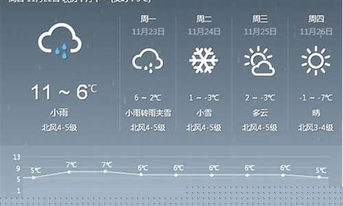 河南郑州一周天气预报七天_河南郑州一周天