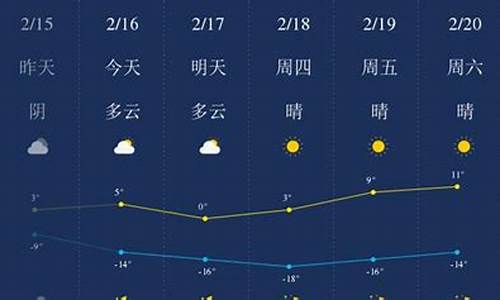 甘南县天气预报和风_甘南天气15天查询