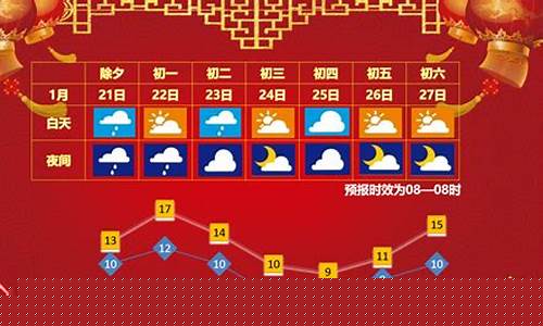 春节期间天气预报2024贺州天气情况_春