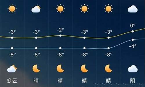 新疆乌鲁木齐天气预报一周天气_新疆乌鲁木