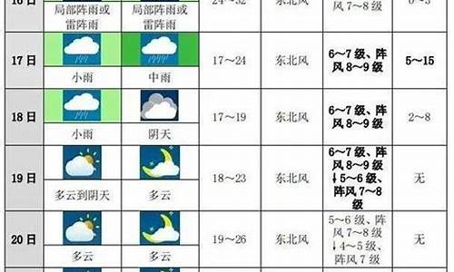 宜昌未来十天天气预报_宜昌未来十天天气预