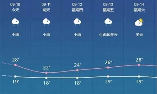 邯郸未来几天天气预报_邯郸未来几天的天气